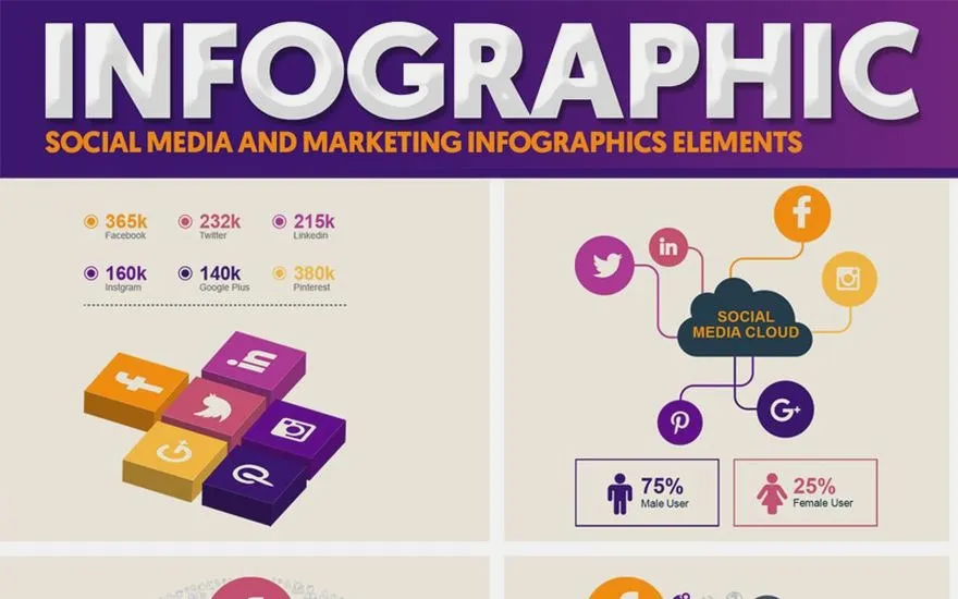 Czy można publikować infografiki w mediach społecznościowych? Zasady i dobre praktyki