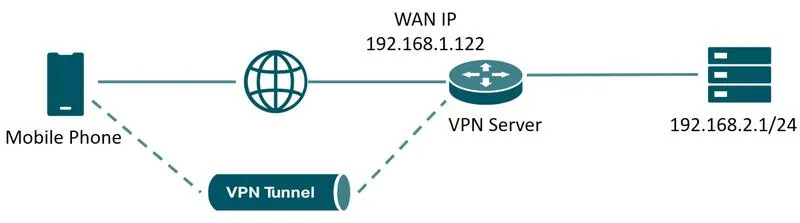 Czym jest połączenie VPN i jak skutecznie chroni Twoją prywatność?