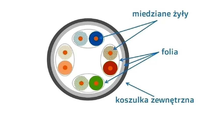 Czym są medium transmisyjne i jak wpływają na komunikację?