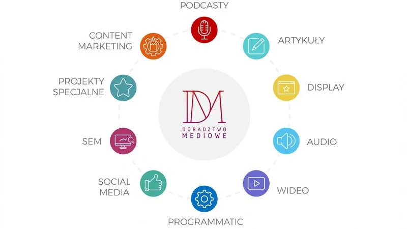 Domy Mediowe – Nowa Era Reklamy Czy Przyszłość Branży?