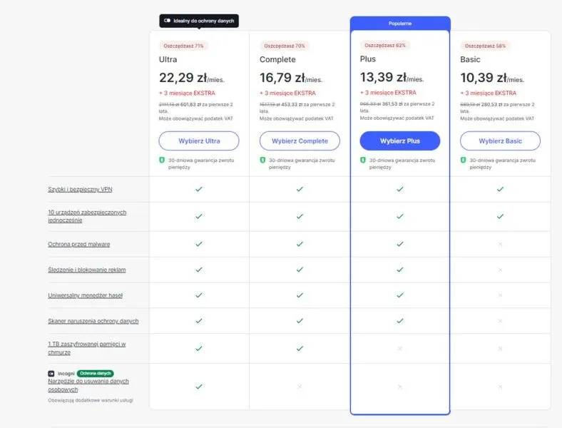 Ile kosztuje VPN? Sprawdź ceny i najlepsze oferty dostępne teraz na rynku