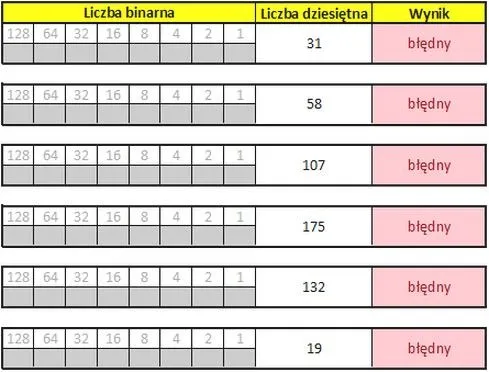 Jak obliczać system binarny w Excelu i unikać typowych błędów