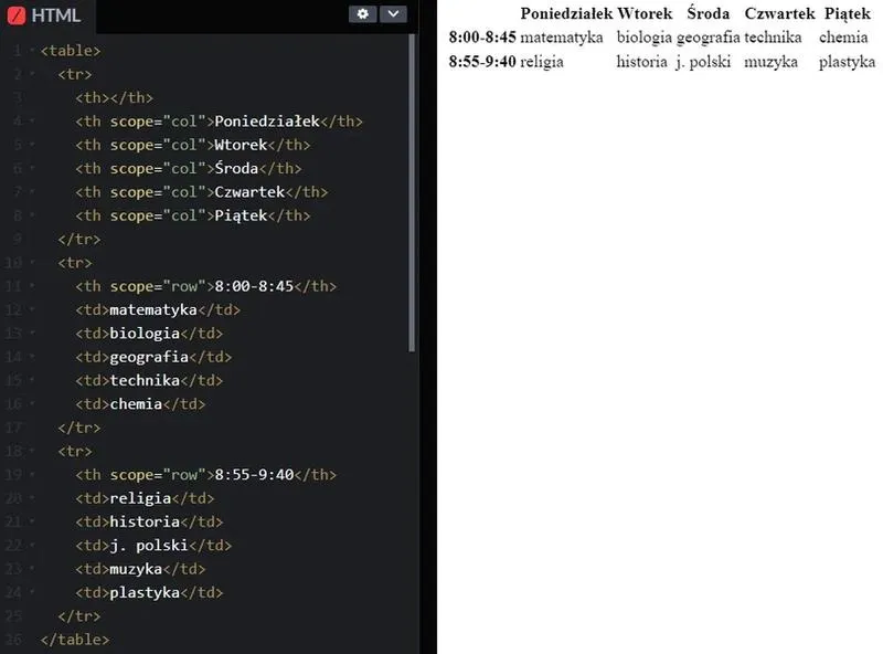 Jak skutecznie powiększyć tabelę w HTML i uniknąć problemów z wyświetlaniem