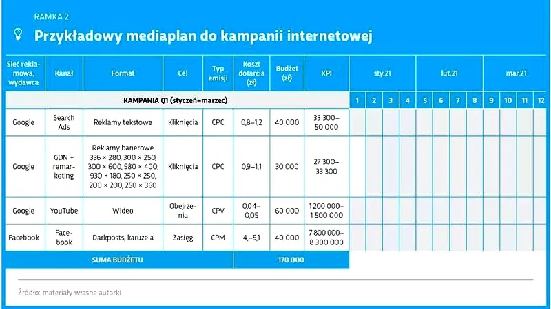 Jak skutecznie stworzyć media plan, który przyciągnie klientów?
