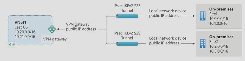 Jak skutecznie zmienić lokalizację VPN i odblokować zablokowane treści