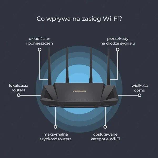Jak skutecznie zwiększyć zasięg Wi-Fi i uniknąć problemów z sygnałem w domu
