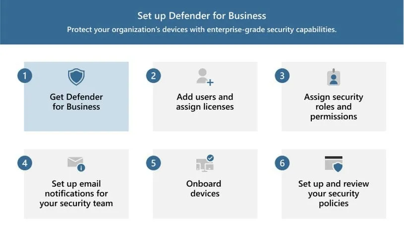 Jak wyłączyć Windows Defender w Windows 11 — bezpieczne metody i ryzyka