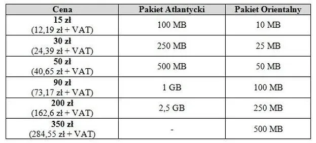 Jak zminimalizować koszty podróży: sprawdź, czy roaming jest włączony w Plusie