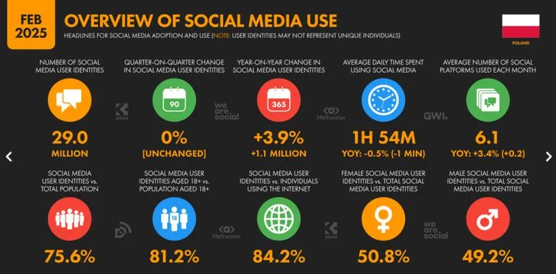 Jakie media w Polsce płacą podatki i dlaczego jest to ważne?