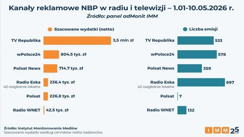Media reklamowe: co to jest i jak wykorzystać je skutecznie?