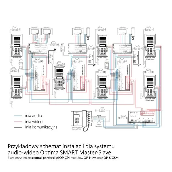 Przewodnik po instalacji domofonu Elfon: Jak uniknąć najczęstszych błędów