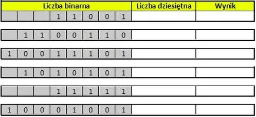 System binarny – fundament technologii i klucz do cyfrowego świata