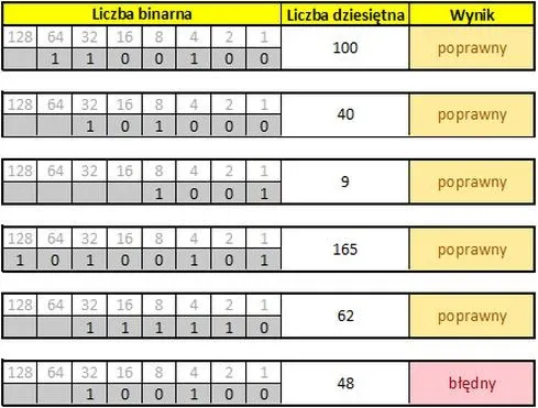System binarny w komputerze: jak działa i dlaczego ma znaczenie