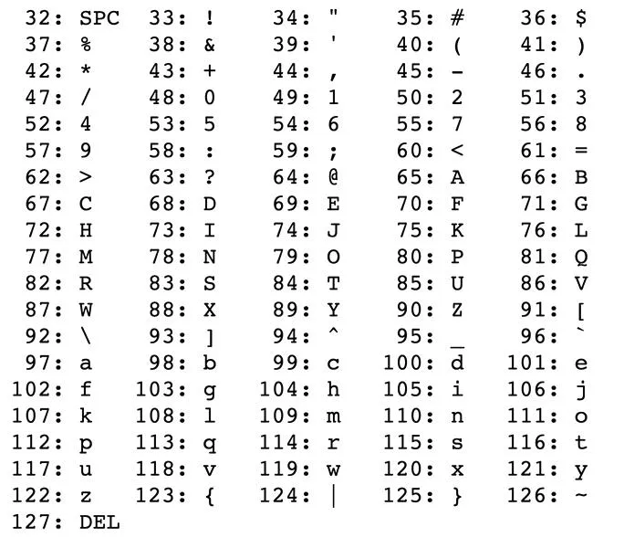 ASCII i system binarny