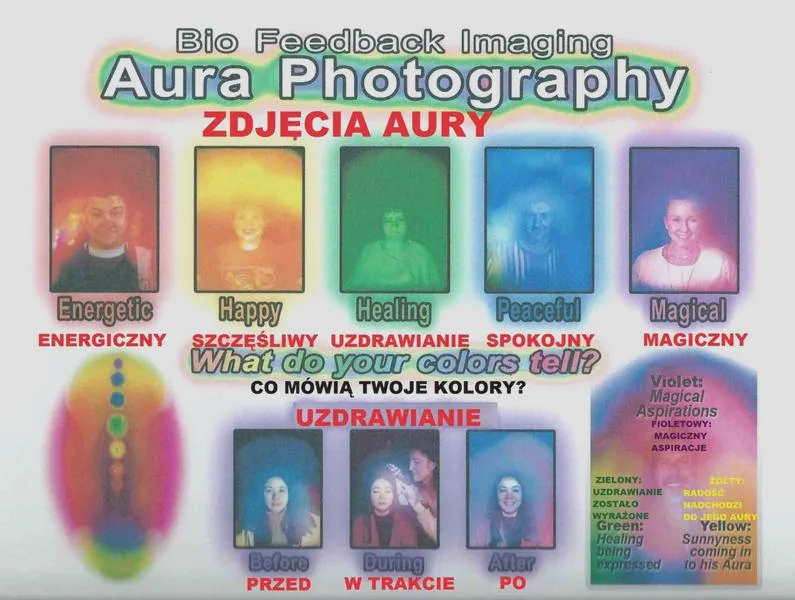 Analiza aury
