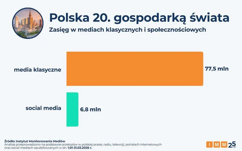 Analizy marszów wyborczych