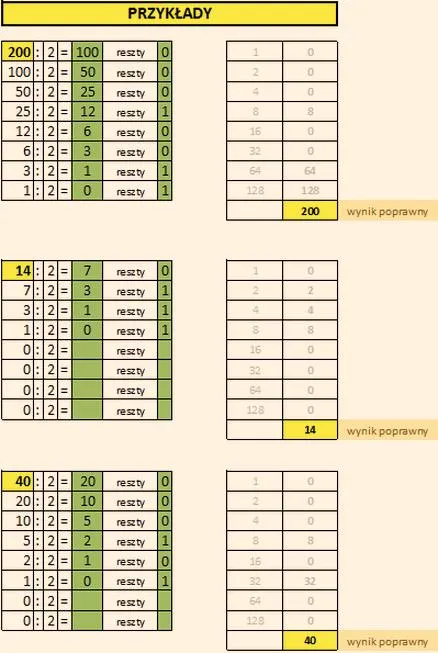 Błędy w obliczeniach Excel