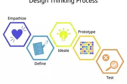 Co-creation w social media