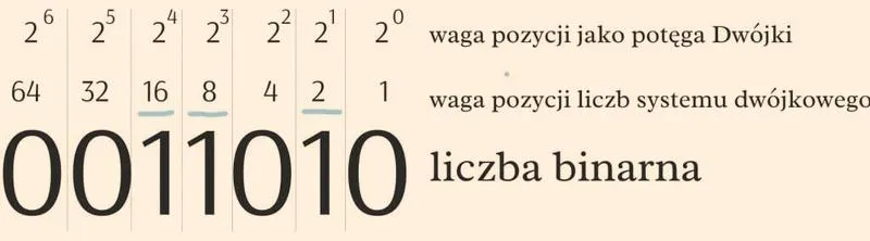 Dostęp do informacji