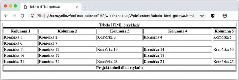 HTML tabeli