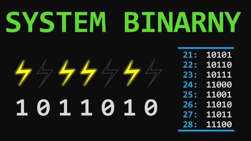 Historia systemu binarnego