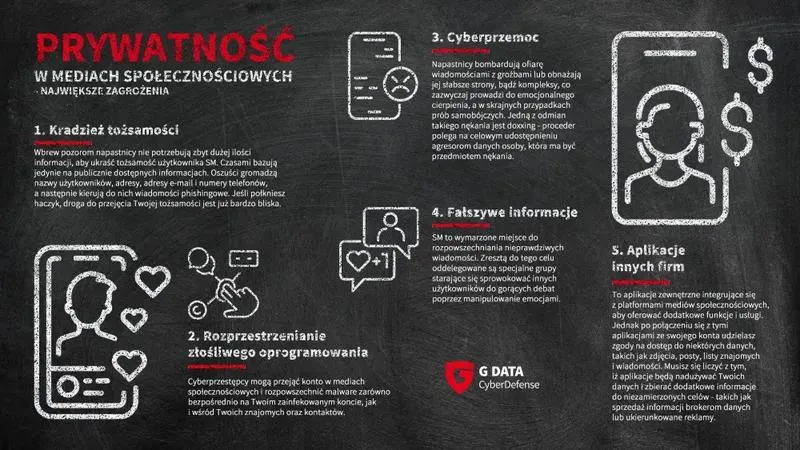 Infografiki w mediach społecznościowych