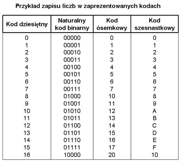 Jednostki informacji