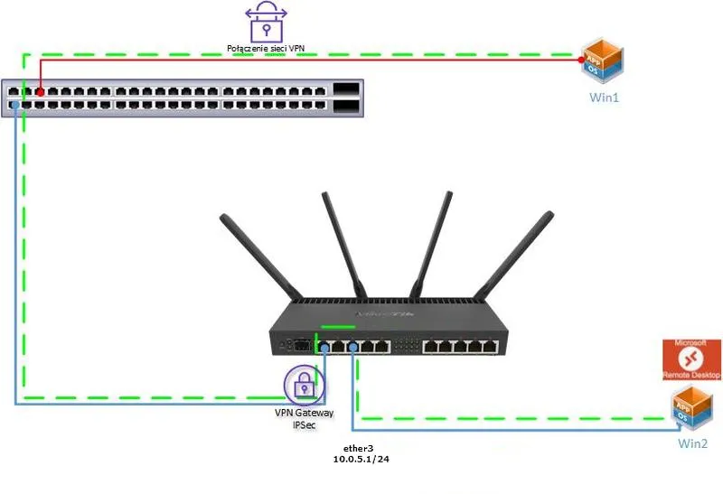 Konfiguracja VPN na telefonie