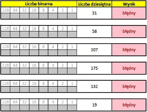 Konwersja liczb binarnych