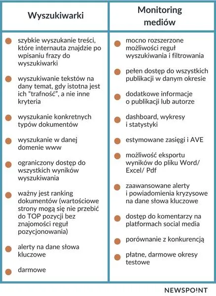 Korzyści z monitorowania mediów