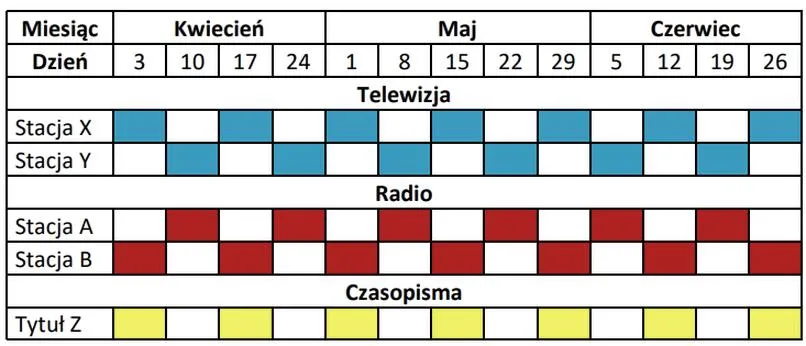 Media plan