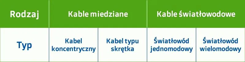Medium transmisyjne