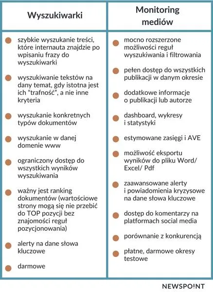 Monitoring mediów