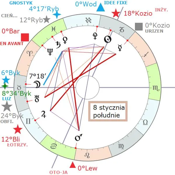 Obliczanie Medium Coeli