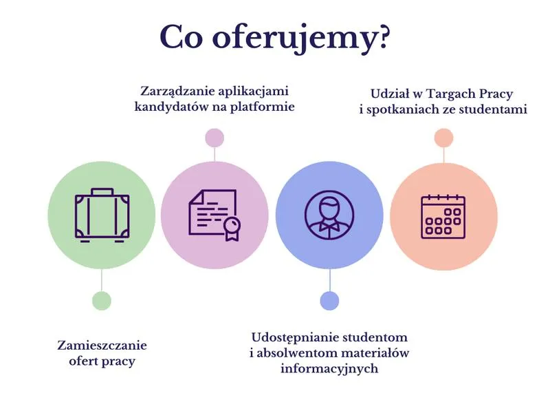 Oszczędność energii iPhone