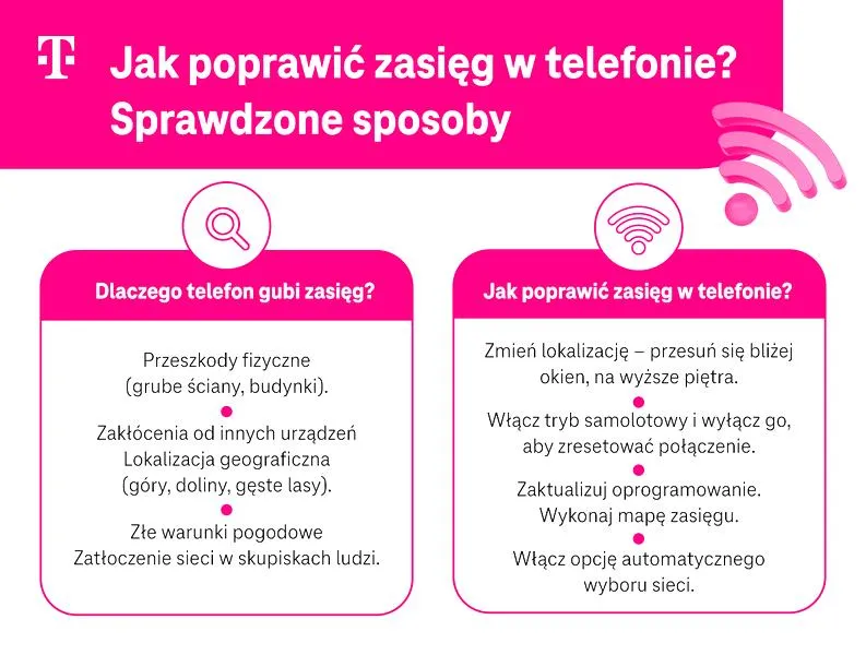 Poprawa zasięgu Wi-Fi