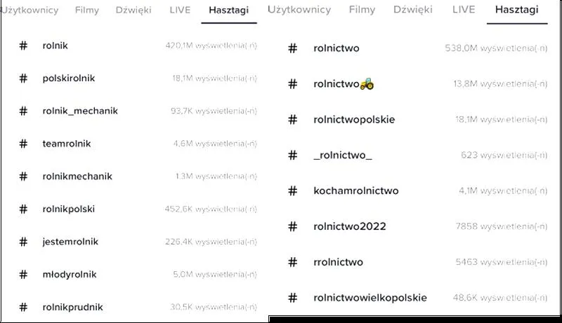 Praktyczny przewodnik po hashtagach