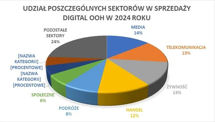 Preferencje konsumentów