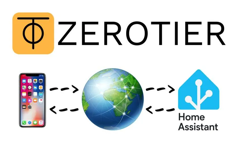 Prywatność online