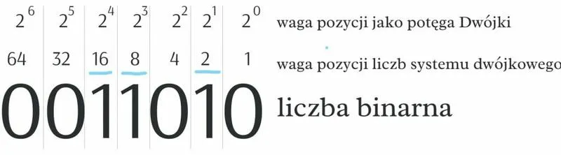 Przeliczanie liczb dziesiętnych