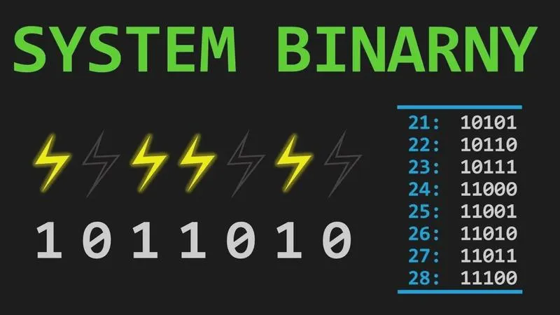 Przeliczanie systemów liczbowych