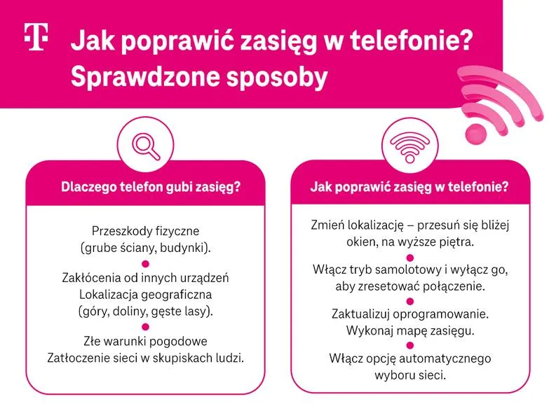 Przyczyny słabego zasięgu