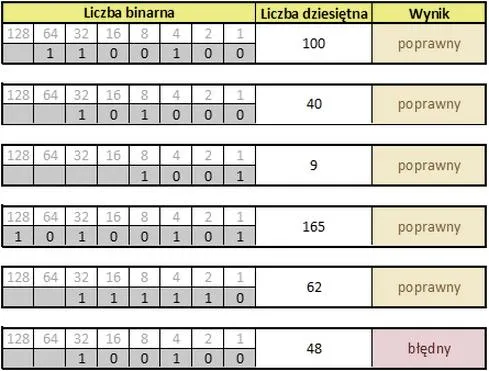 Przykłady i porady