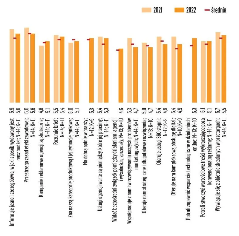 Przyszłość Branży Reklamowej