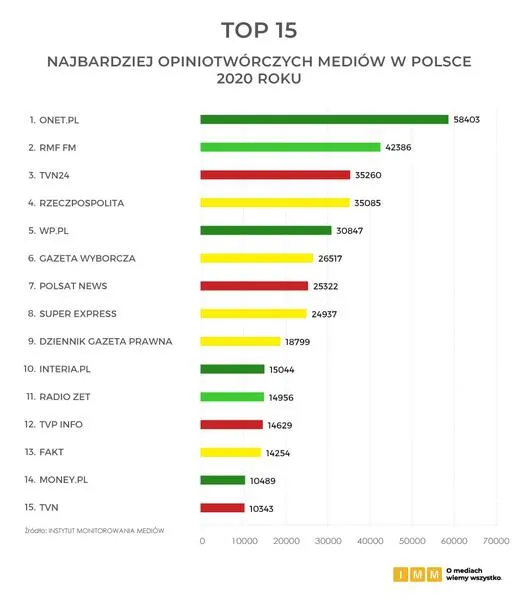 Repolonizacja mediów