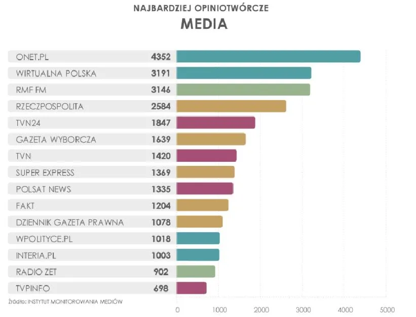 Repolonizacja mediów