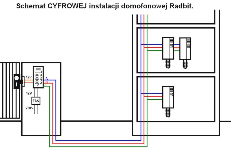 Rodzaje domofonów