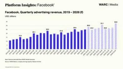 Skuteczne kampanie marketingowe