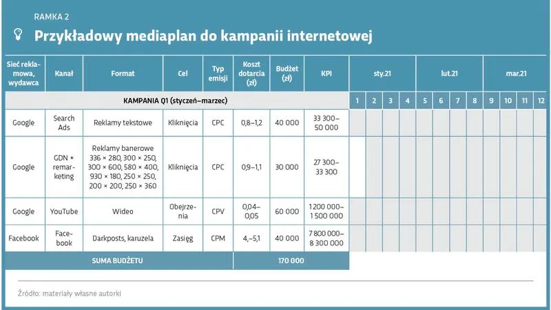 Skuteczne kampanie reklamowe