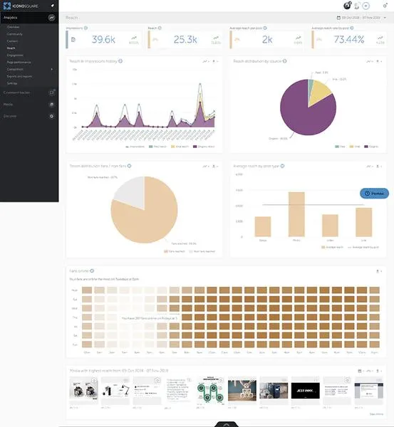 Skuteczne metody social media